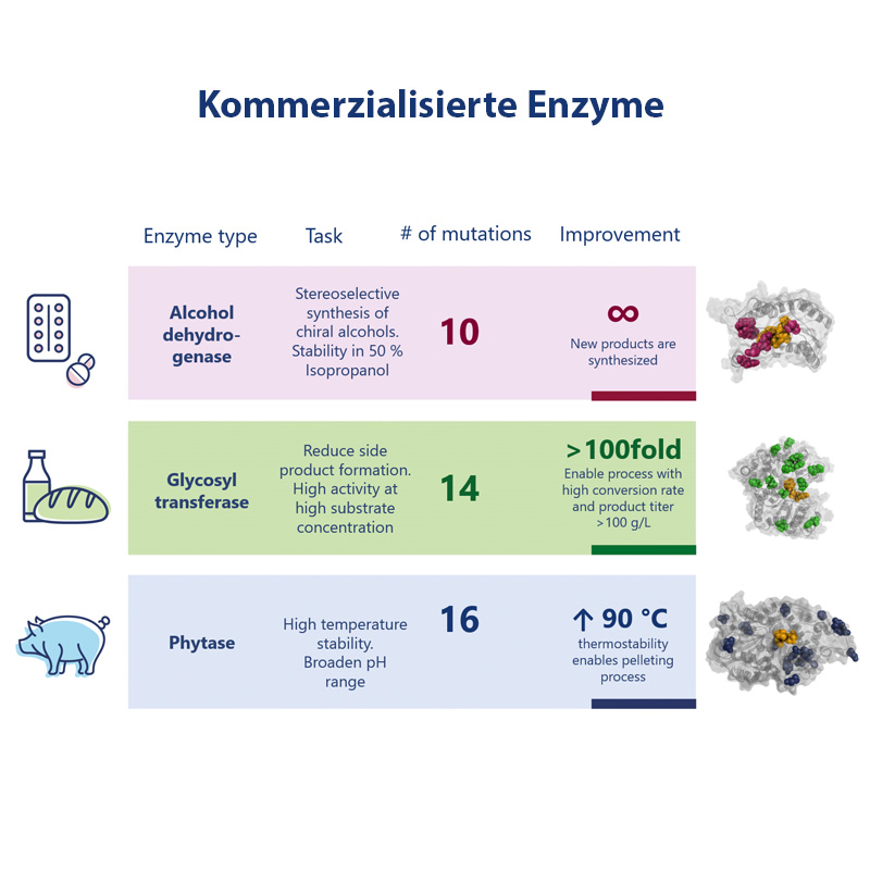 Anzeige_Slider_Enzyme-Dev_5a-1