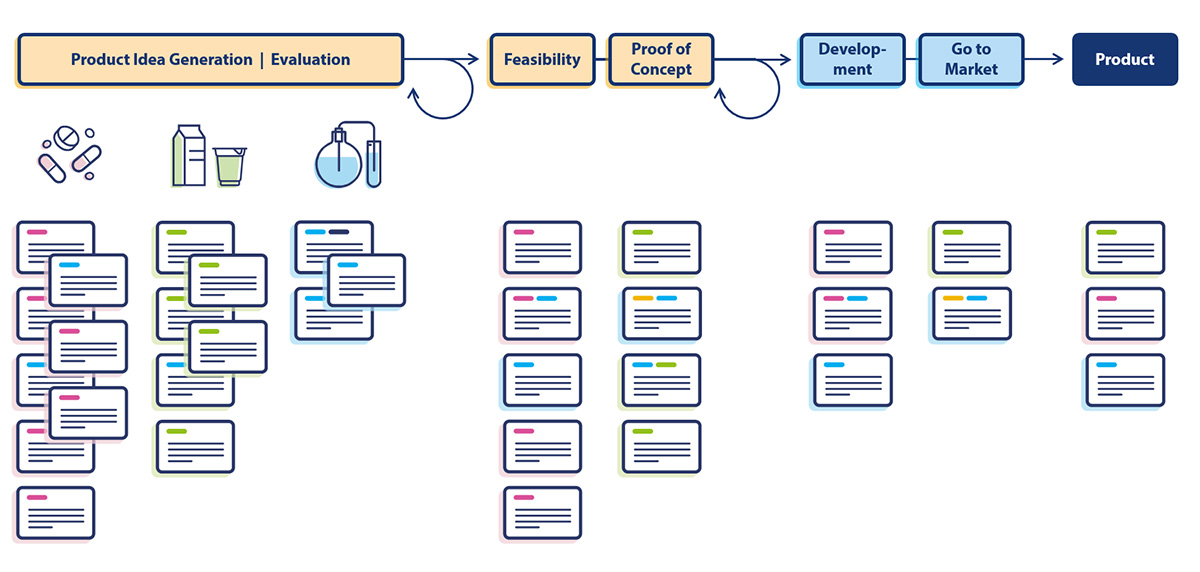 Overview_Projects-lifecycle Overview_Projects-lifecycle